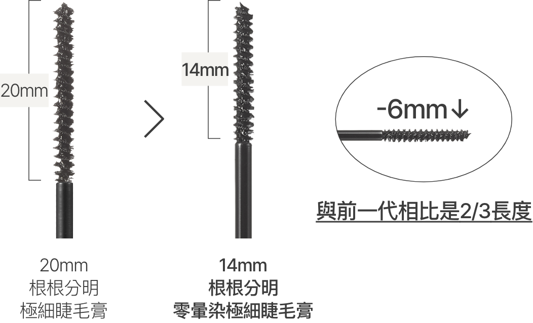 20mm 스키니 꼼꼼카라 > 14mm 스키니 꼼꼼카라 ZERO -6mm감소 기존 브러시 대비 2/3 길이!